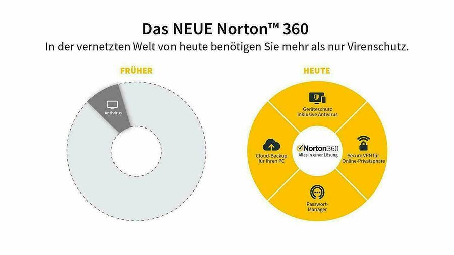 Norton Internet Security 2021 1 PC / Win oder Mac